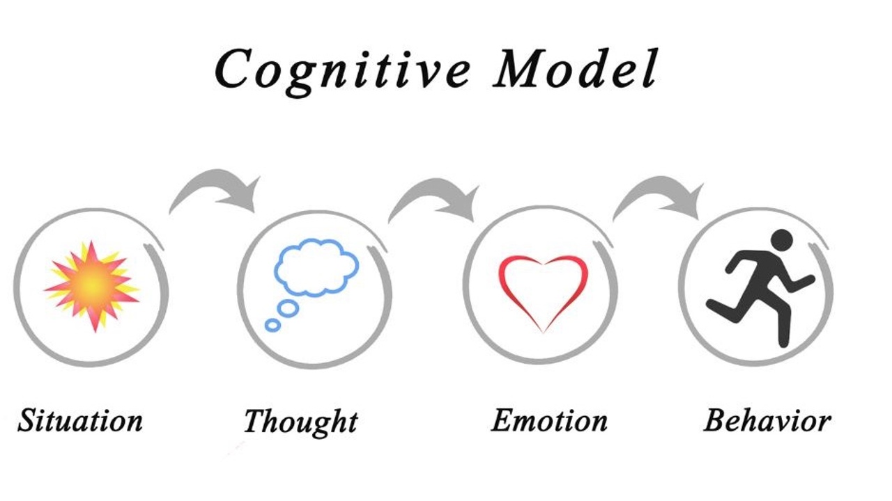 COGNITIVE BEHAVIORAL THERAPY